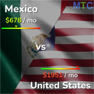 Cost of Living - US vs Mexico