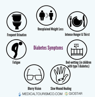 Diabetes-Symptoms-Infographic
