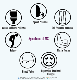 Multiple-Sclerosis-Symptoms