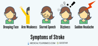Stroke-Symptoms-Infographic