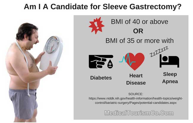 Candidate For Sleeve Gastrectomy