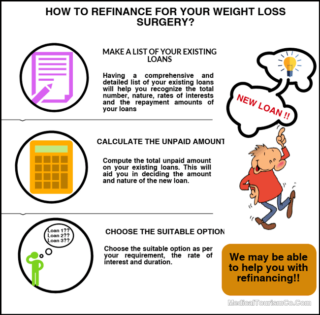 How to refinance for your weight loss surgery