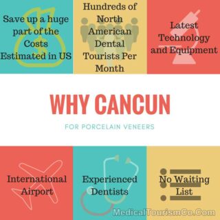 Cancun for Dental Work