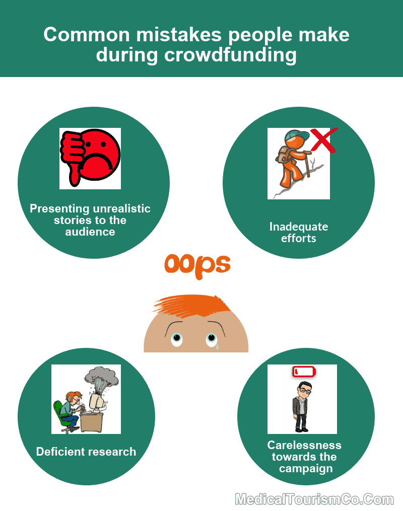 Crowdfunding Common Mistakes - Infographic