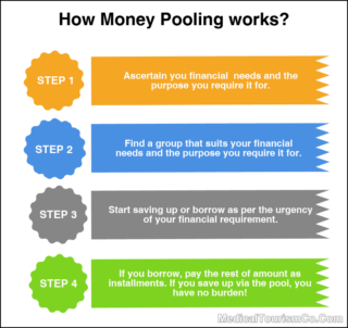 How Money Pooling Works