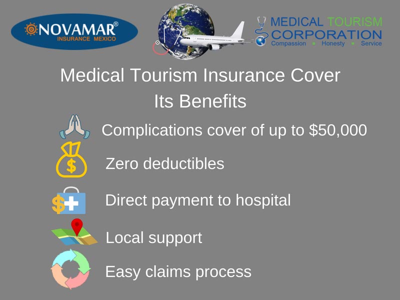 Medical Tourism Insurance - Mexico