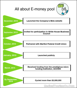 eMoneyPool Information