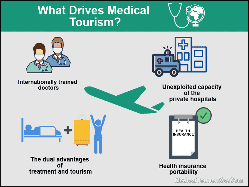 What Drives Medical Tourism