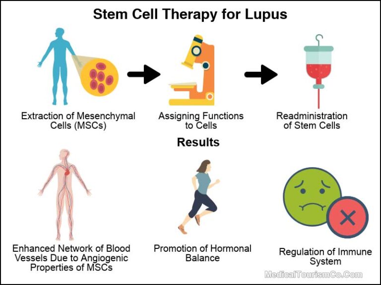 stem cell treatment in mexico