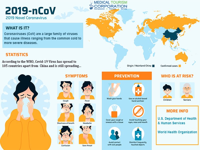 Corona Virus Infographic