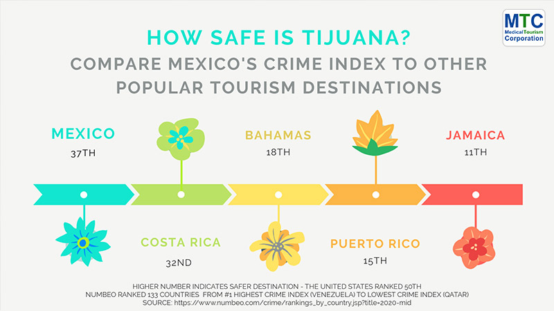 Mexico Safety - Crime Index