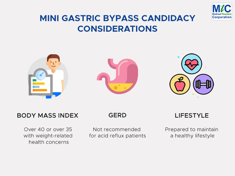 Mini Gastric Bypass | Candidacy Considerations