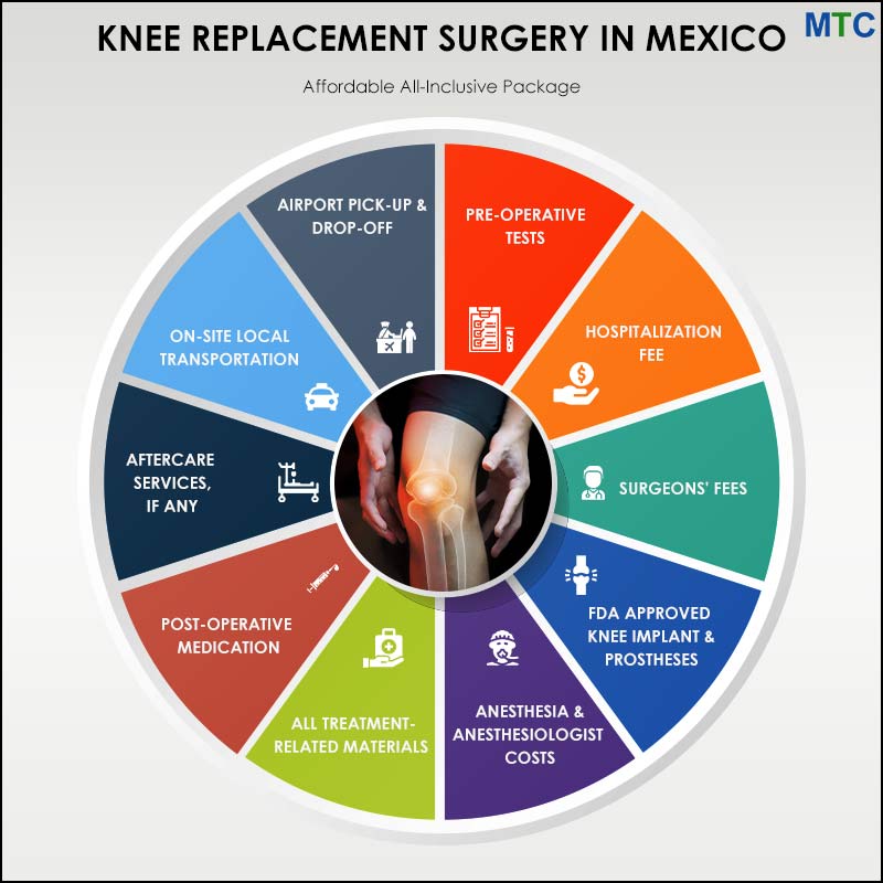 Knee Replacement Surgery Packages for Mexico