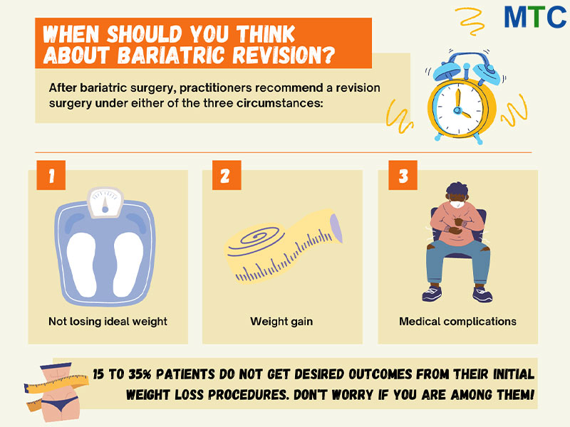 When should you think about Bariatric Revision