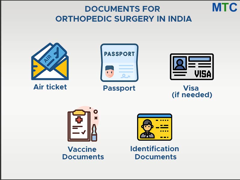 Documents for Orthopedic Surgery in India