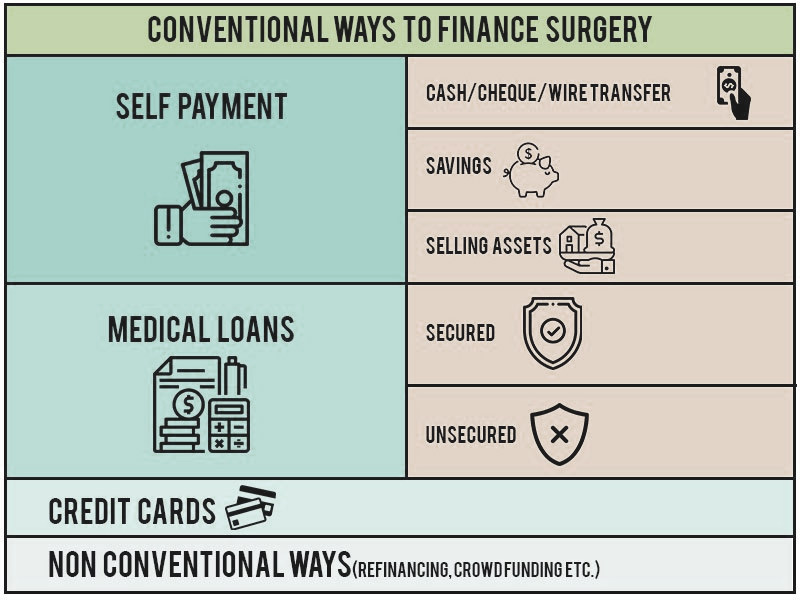 Financing Your Surgery