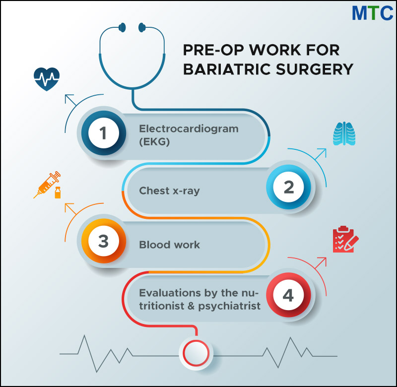 Pre-op work before bariatric surgery
