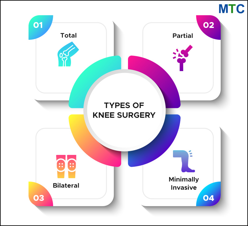 Types of Knee Surgery