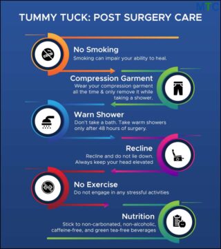 Care After Tummy Tuck in Turkey