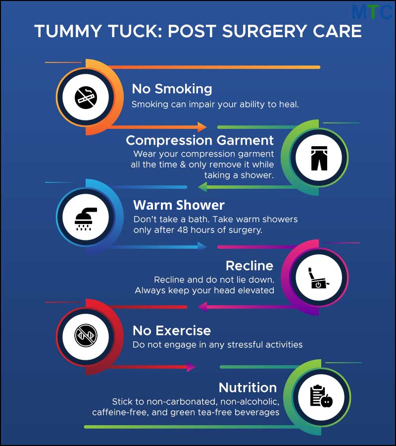 Post Operative Care for Tummy Tuck in Spain