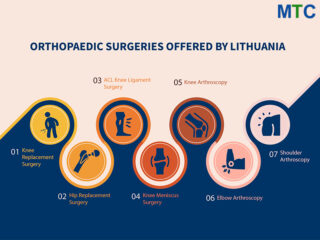 Orthopaedic Surgeries Offered by Lithuania