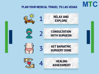 Plan Your Medical Travel to Las Vegas