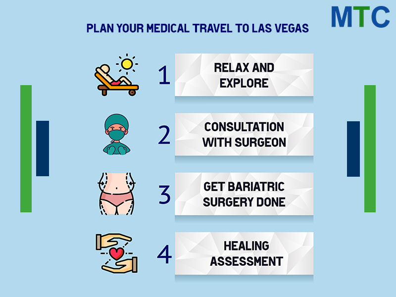 Medical Travel to Las Vegas