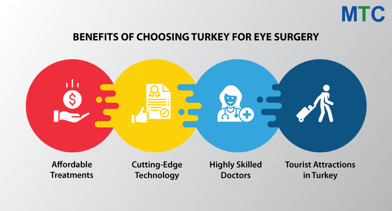 Benefits of Choosing Turkey for Eye Surgery | Eye Surgery in Turkey