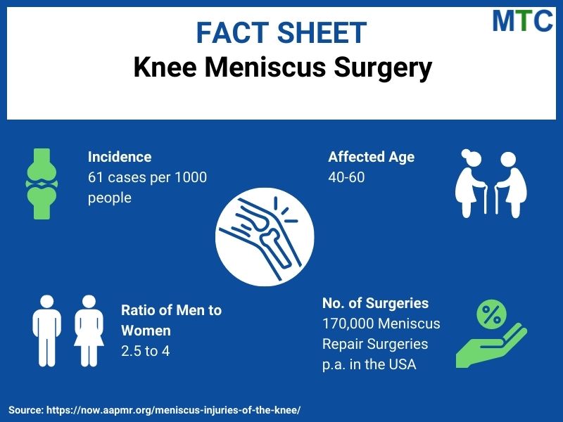 Fact Sheet for Meniscus Repair