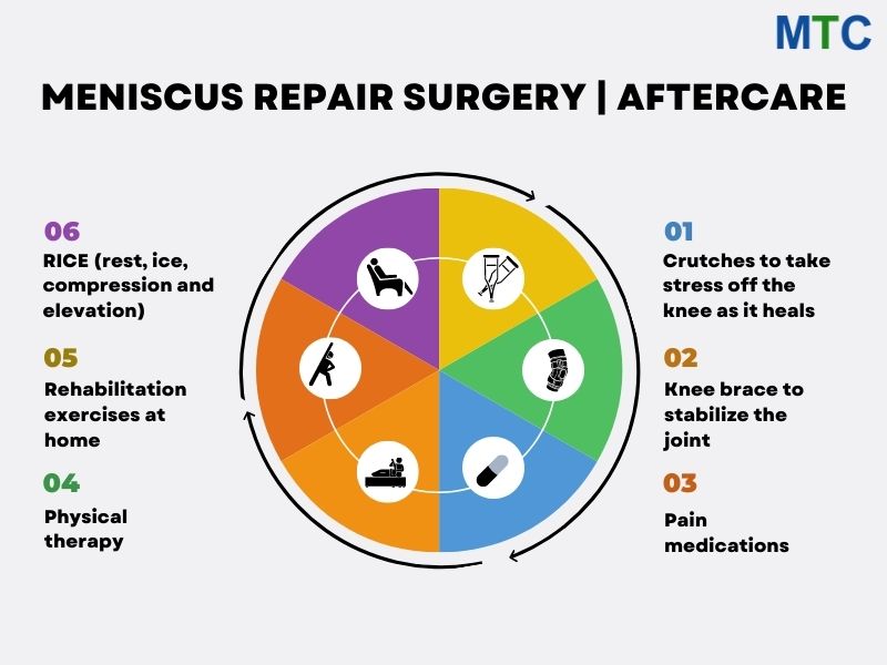 How to take care of yourself after Meniscus Repair