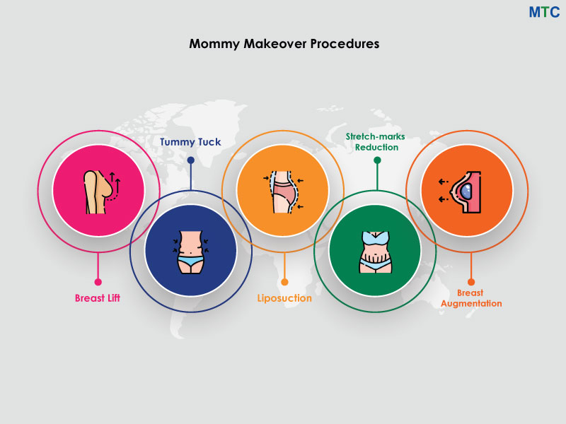 Mommy Makeover Procedure including Breast Lift, Tummy Tuck, Liposuction, Stretch-marks Reduction, Breast Augmentation