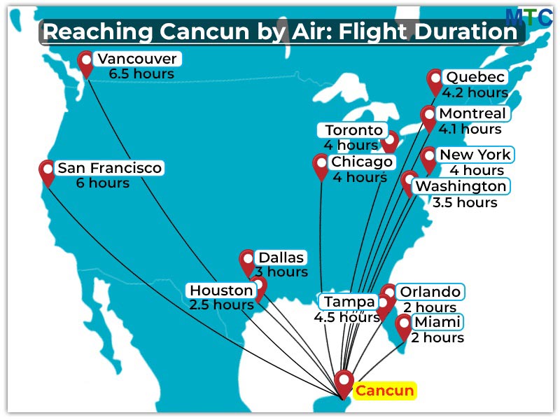 Cancun flight duration