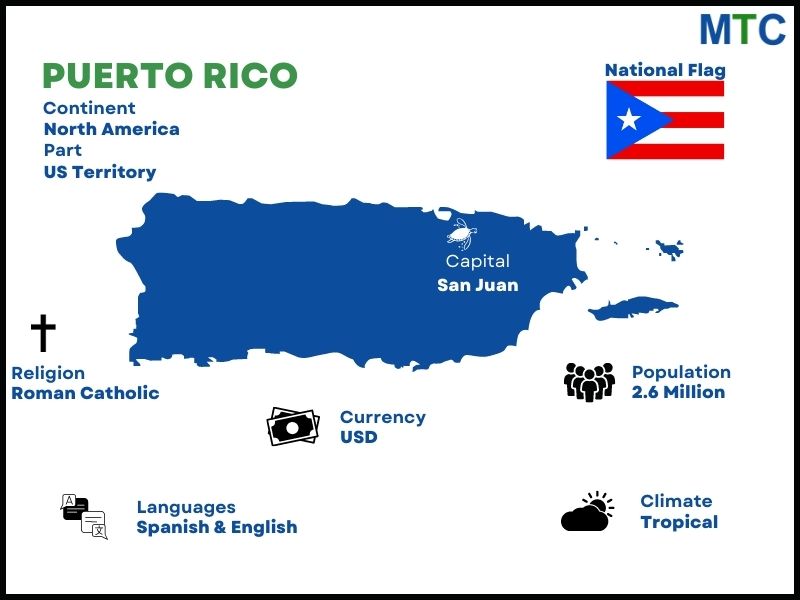 Puerto Rico: Basic Facts