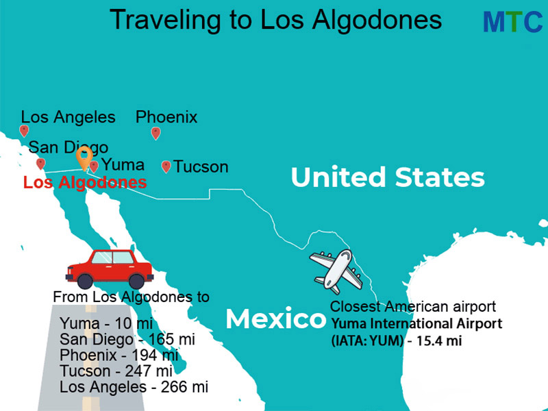Travelling to Los ALgodones