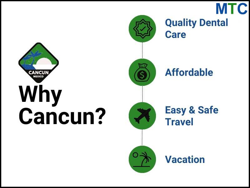 Top reasons to choose Cancun for Dental Crowns