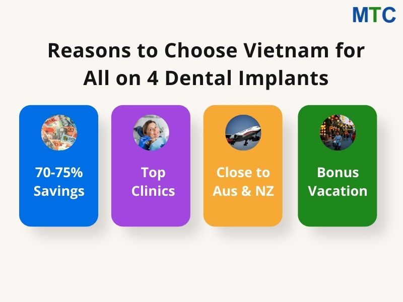 Why choose Vietnam for All on 4