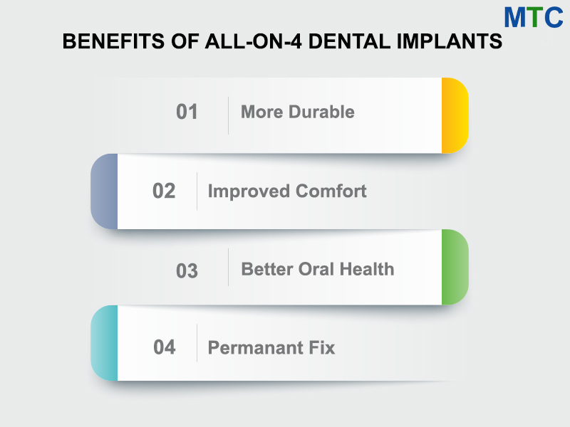 Benefits of All on 4 Dental Implants
