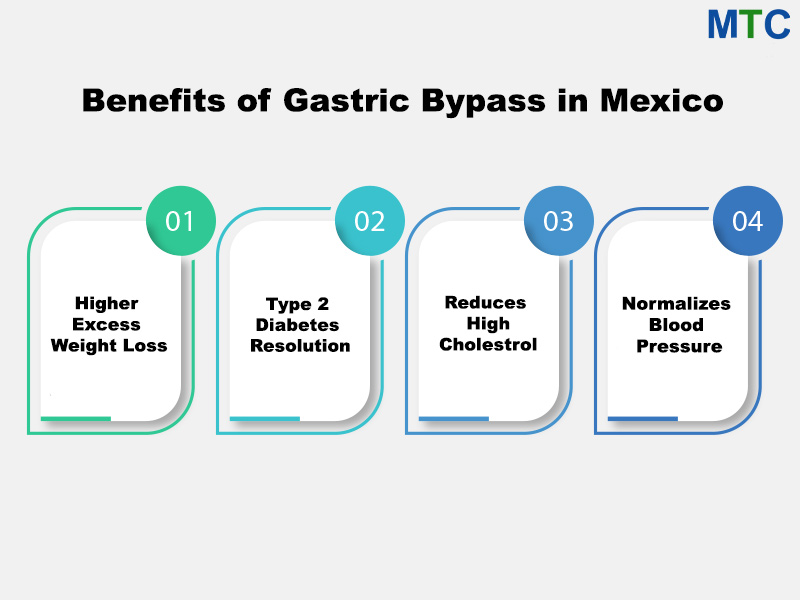 Benefits of Gastric Bypass Surgery in Mexico