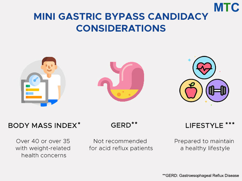 Mini Gastric Bypass Candidacy Considerations