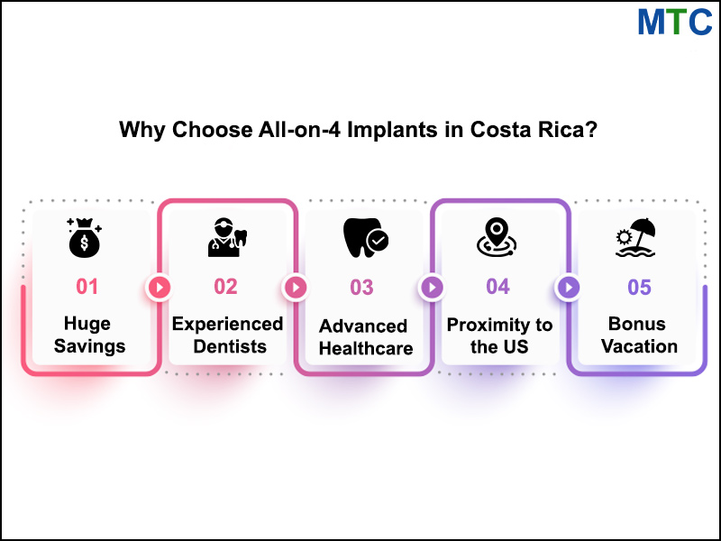Why Choose All-on-4 Implants in Costa Rica? 