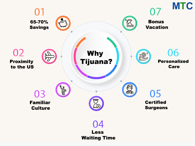 7 Reasons to Choose Tijuana for Gastric Sleeve Surgery