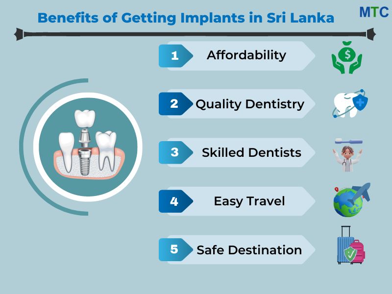 Benefits of Getting Implants in Sri Lanka