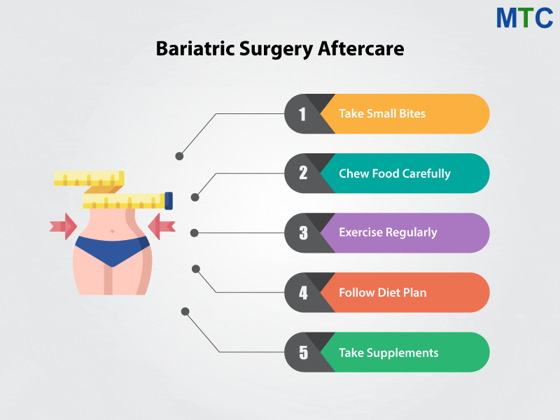Weight Loss Surgery Aftercare Tips