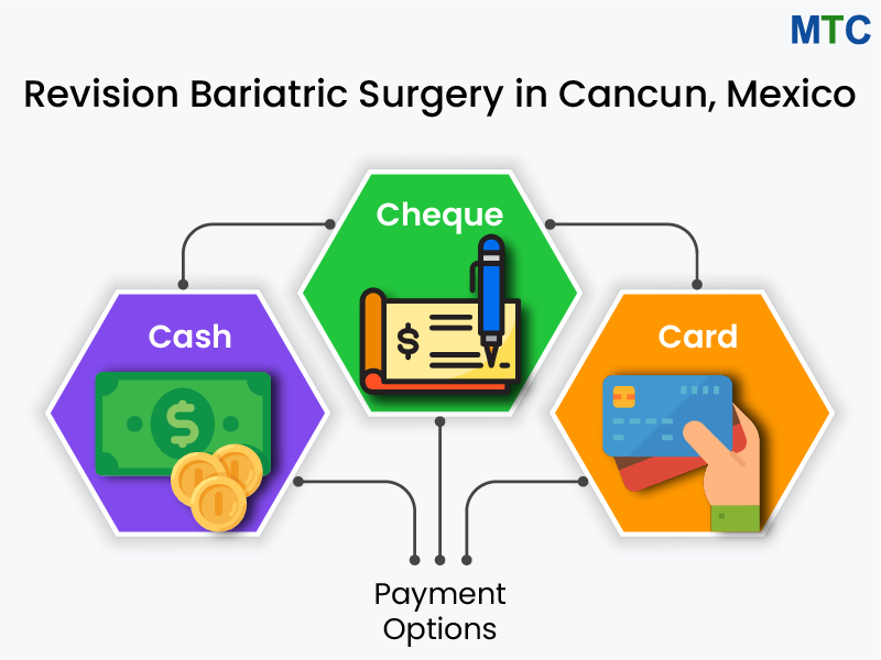 Payment Options for Revision Bariatric Surgery in Cancun