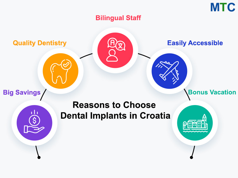 Why Should You Get Dental Implants in Croatia