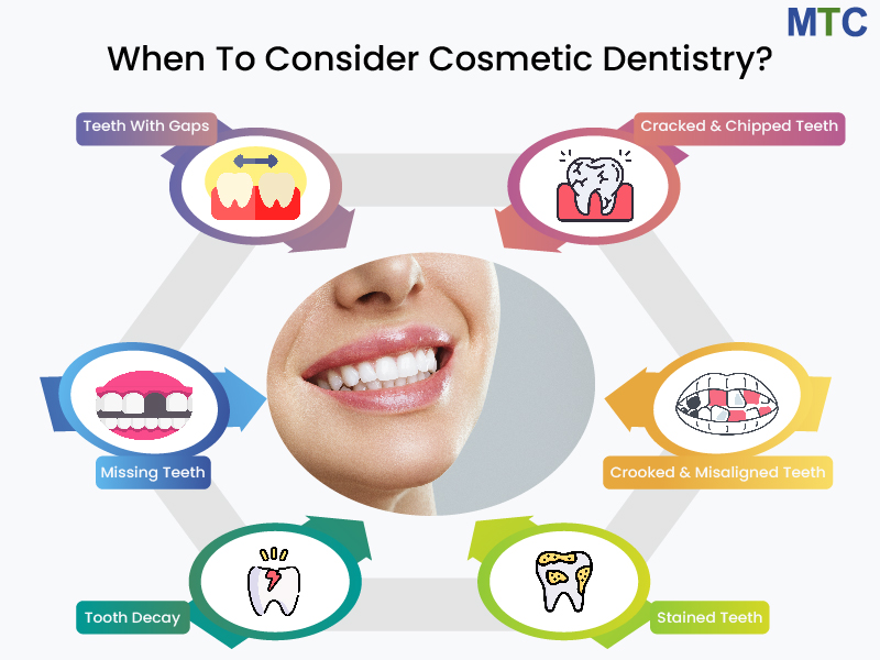 Eligibility Criteria for Cosmetic Dentistry