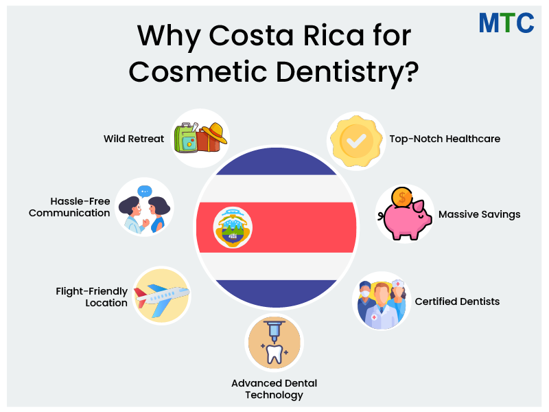 Costa Rica for Cosmetic Dentistry
