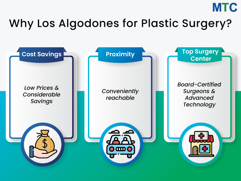 Los Algodones for Plastic Surgery