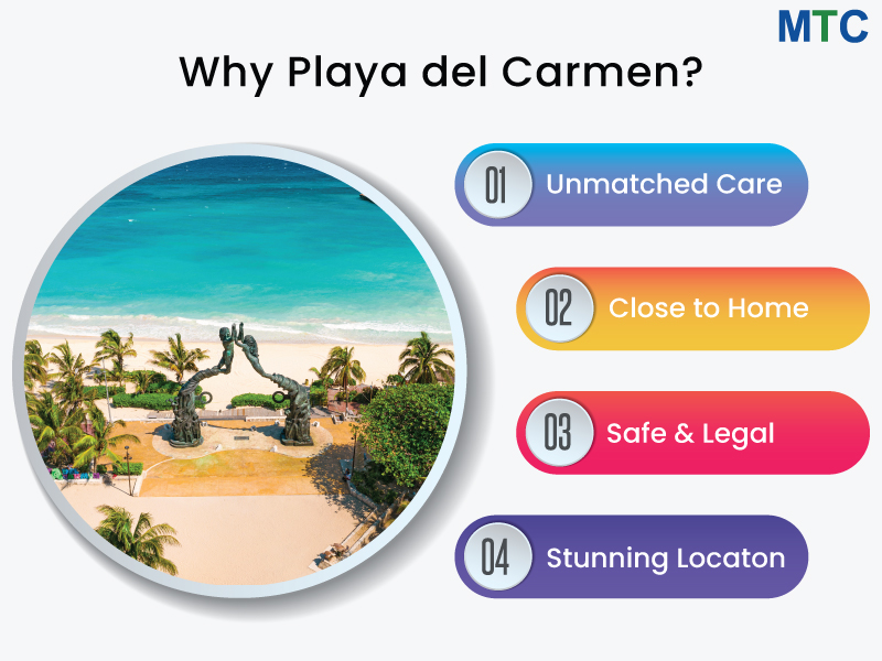 Why Playa del Carmen