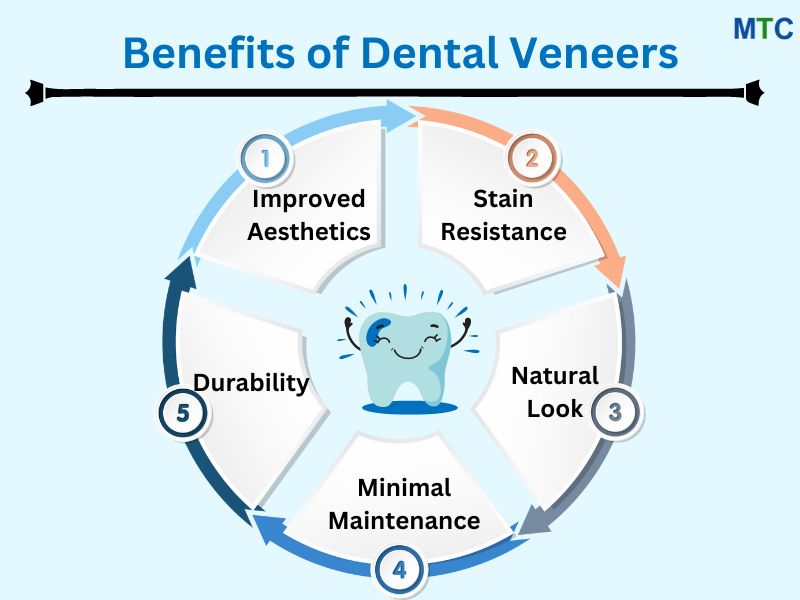 Benefits of Teeth Veneers Turkey